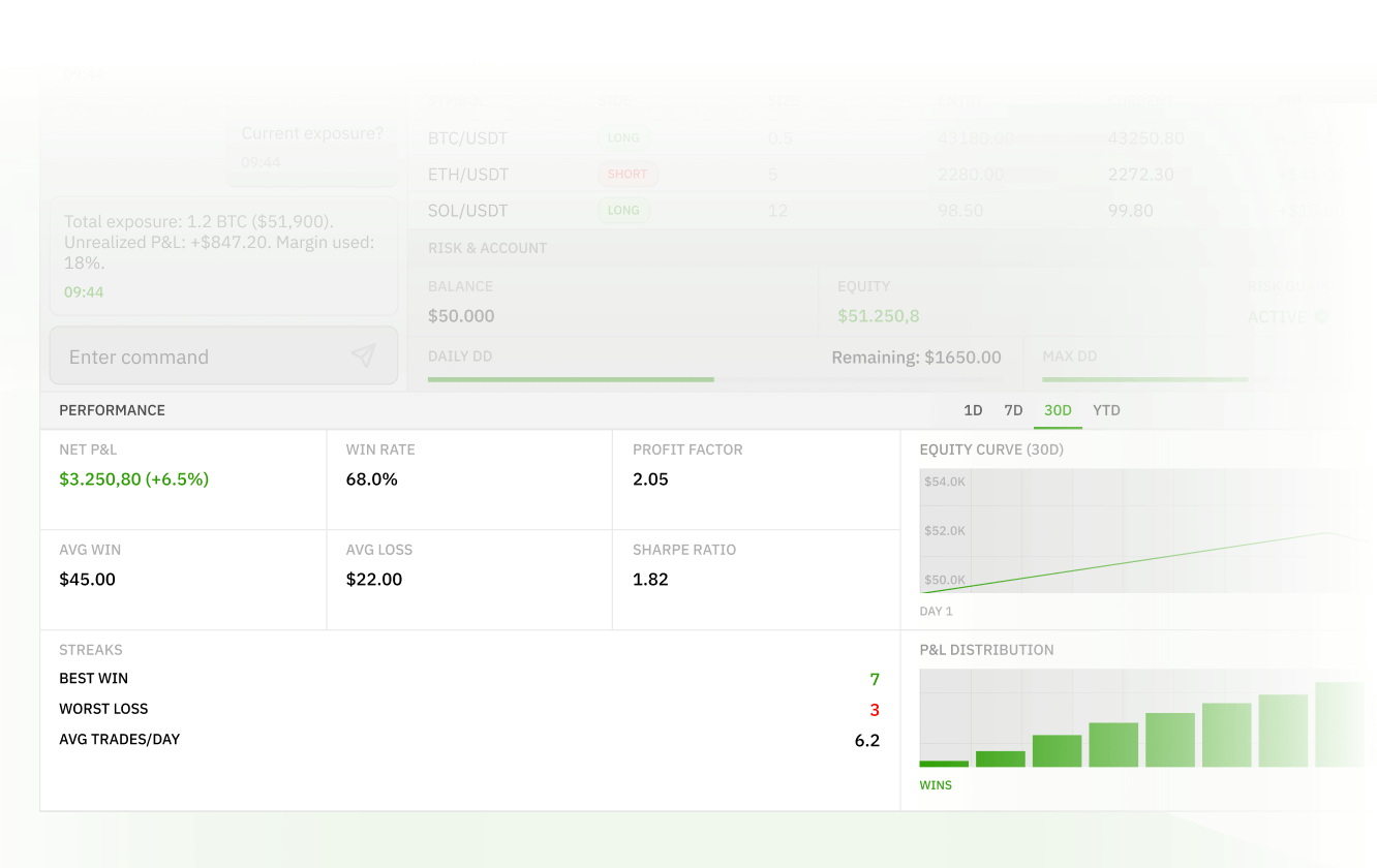 Track your progress with Built-In Analytics